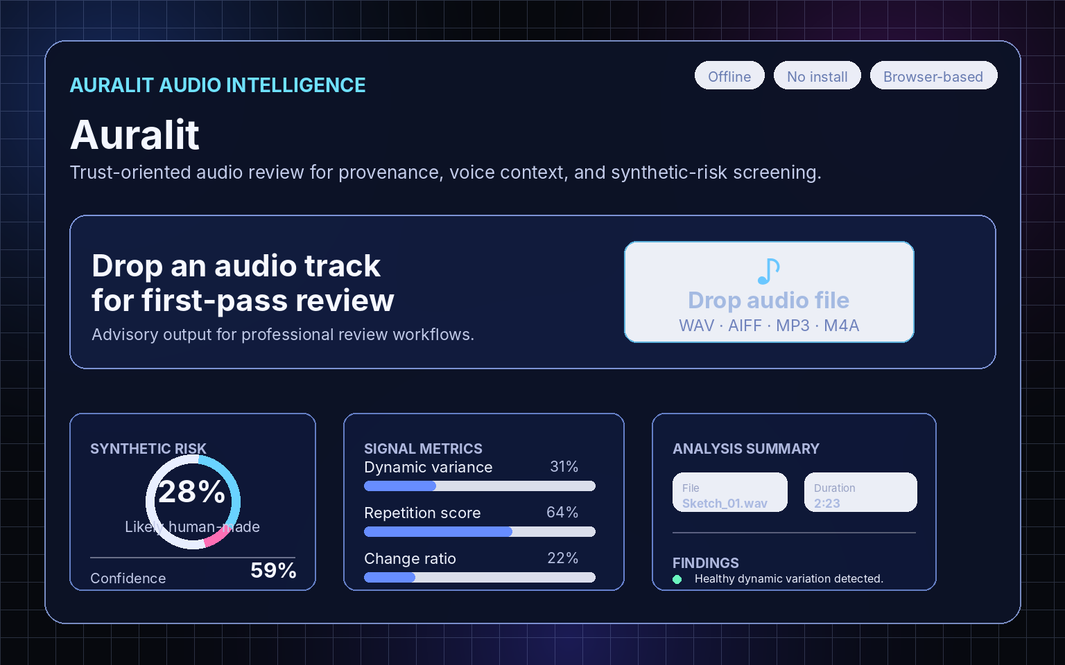 Auralit dashboard concept