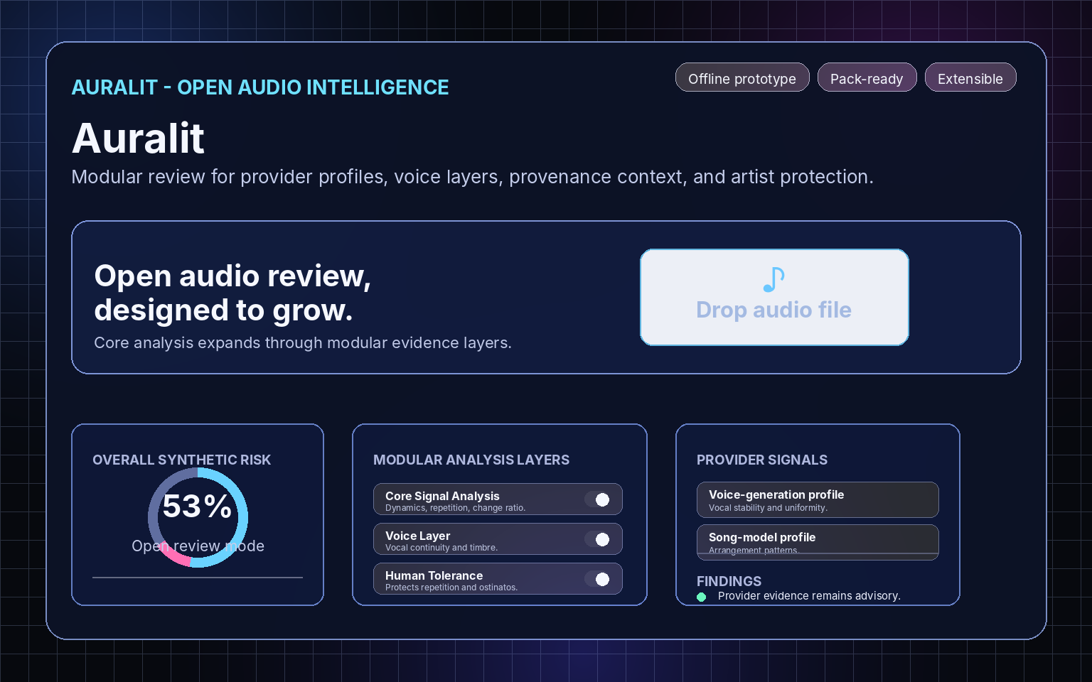 Modular analysis interface